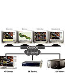 AverMedia Central Management Control